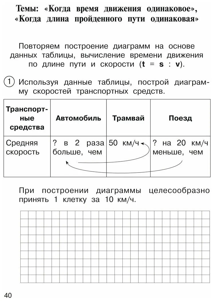 Рабочая тетрадь Математика 4 класс Приемы устного счёта Обобщающее  повторение Чуракова Р. - купить рабочей тетради в интернет-магазинах, цены  на Мегамаркет | 133767-to