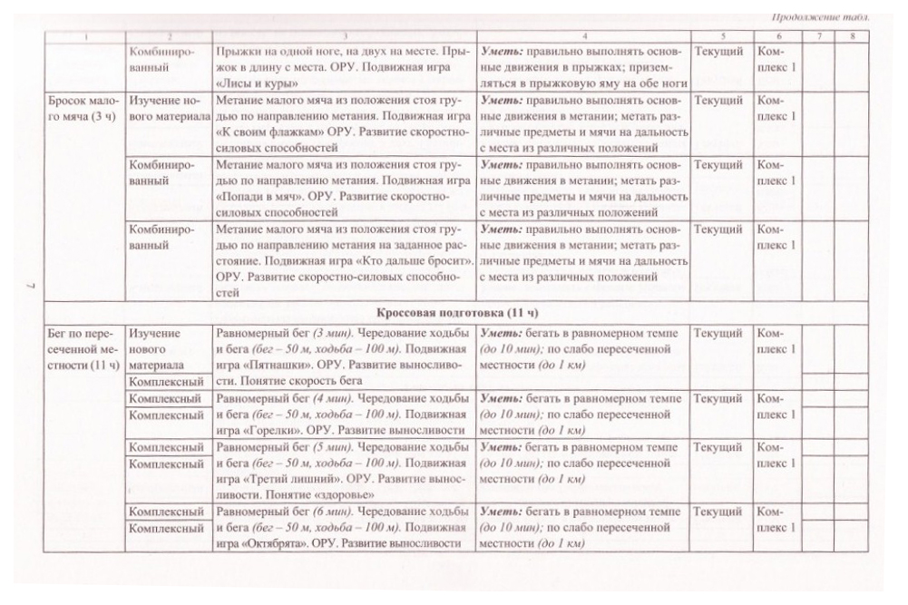 Рабочая программа русский 9 класс фгос. Комплексная программа Ляха по физкультуре 1-11. Комплексная программа по физической культуре 1-11 класс Лях Зданевич. Комплексная программа физического воспитания 1-11 класс Лях Зданевич. Комплексная программа физвоспитания 1-11 класс.