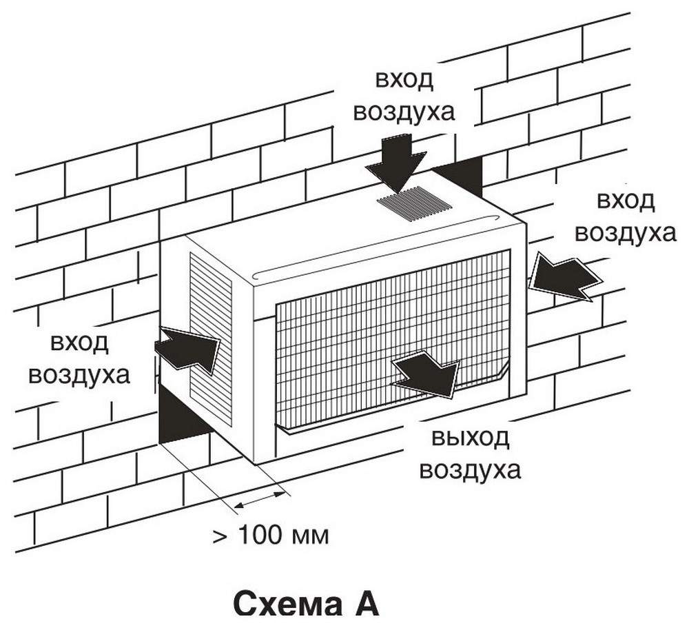 Схемы оконных кондиционеров