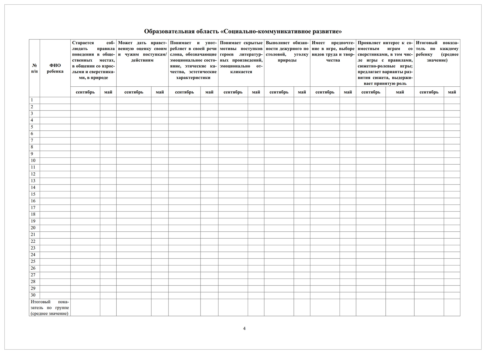 Диагностическая карта воспитателя заполненная