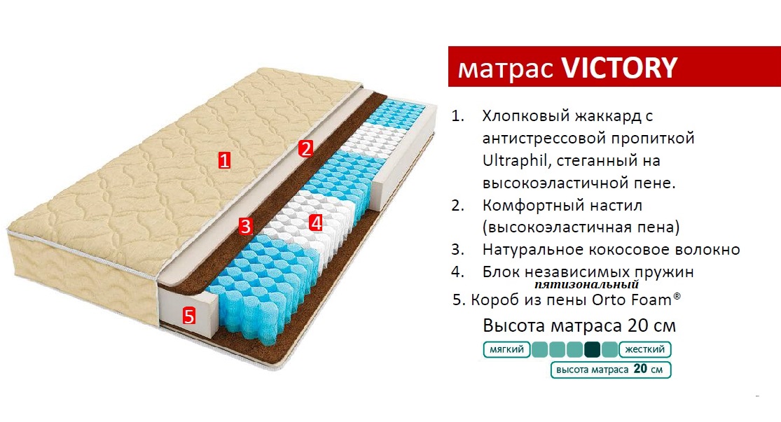 Презентация матраса орматек