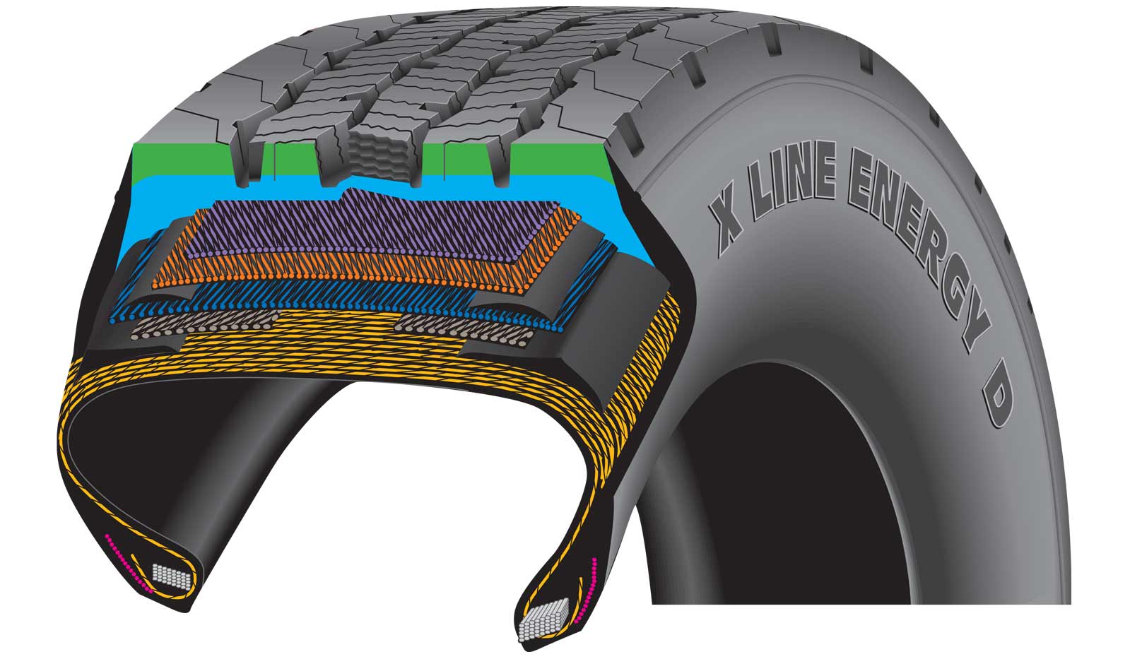 Грузовая мишлен. Michelin x line Energy d 315/70r22.5. Грузовые шины Мишлен х лайн. Michelin x Energy. 315/70 Michelin x Multi d.