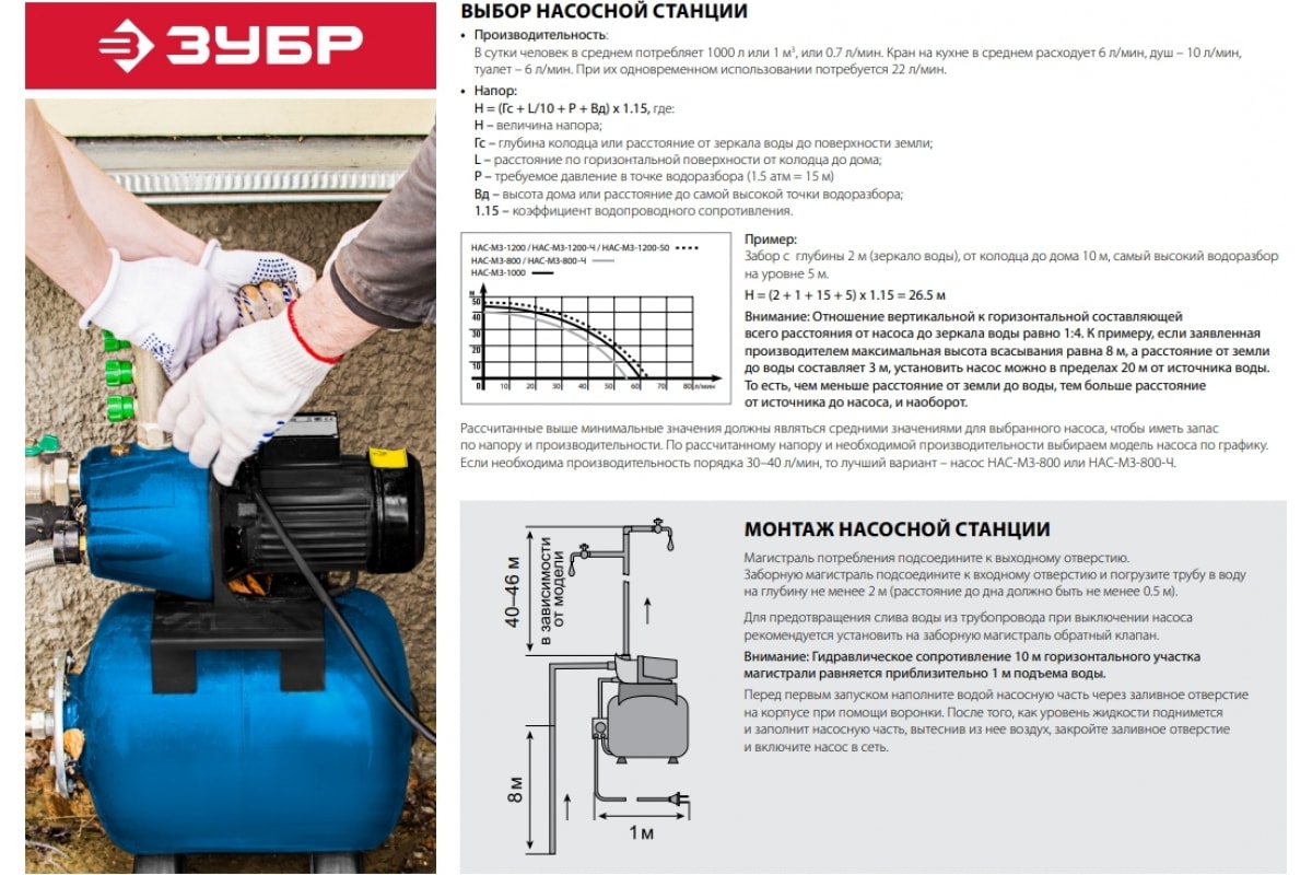 Насосная станция ЗУБР НАС-М3-800 (800 Вт) - купить в El-Store, цена на  Мегамаркет