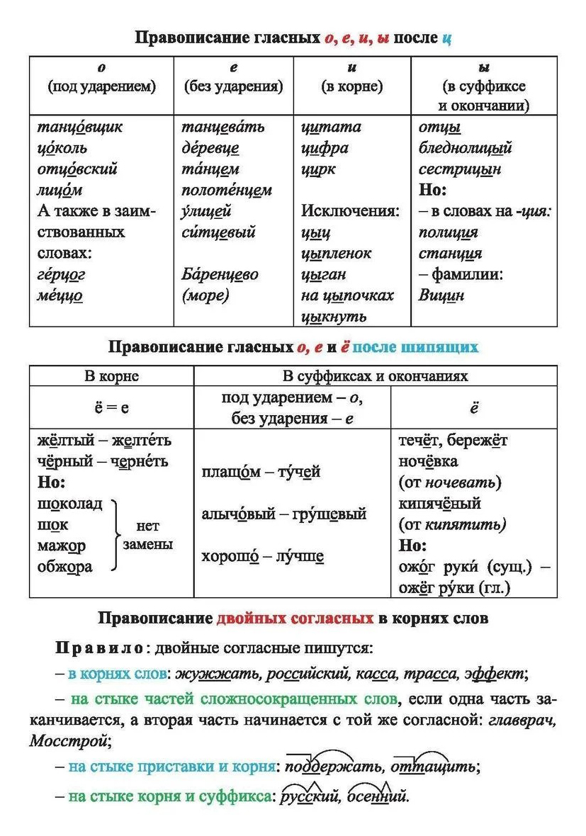 Книга для учителя Русский язык 1-4 класс.Орфограммы. Главные правила  комплект из 4 карт - купить дидактического материала, практикума в  интернет-магазинах, цены на Мегамаркет | НБУ-10