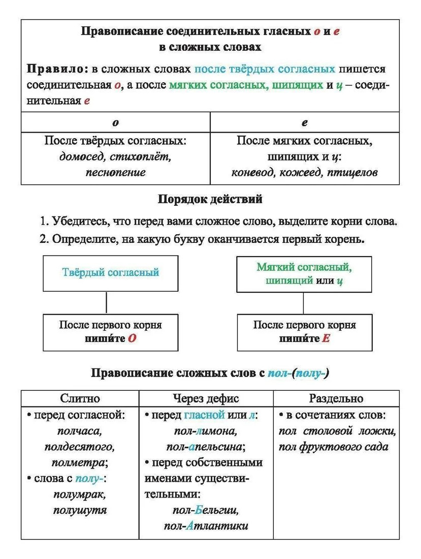 Книга для учителя Русский язык 1-4 класс.Орфограммы. Главные правила  комплект из 4 карт - купить дидактического материала, практикума в  интернет-магазинах, цены на Мегамаркет | НБУ-10