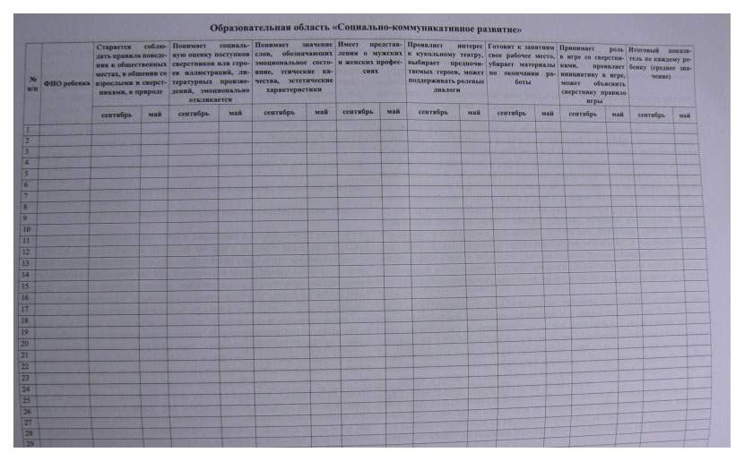 Диагностическая карта по трудовому воспитанию