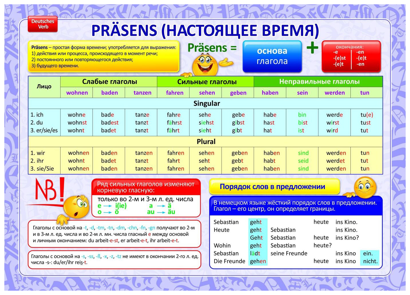 Немецкий язык 3 4 классы. Наглядный материал по немецкому языку. Наглядные пособия немецкий язык. Плакаты для изучения немецкого. Плакаты немецкий язык.