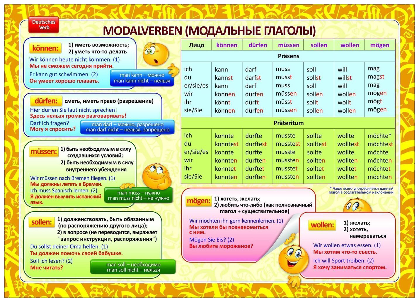 Немецкий язык в схемах и таблицах