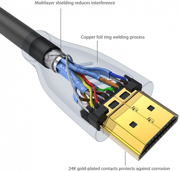 Как соединить два hdmi Кабель Syncwire HDMI - HDMI 2м Black (SW-HD032) - отзывы покупателей на Мегамарк