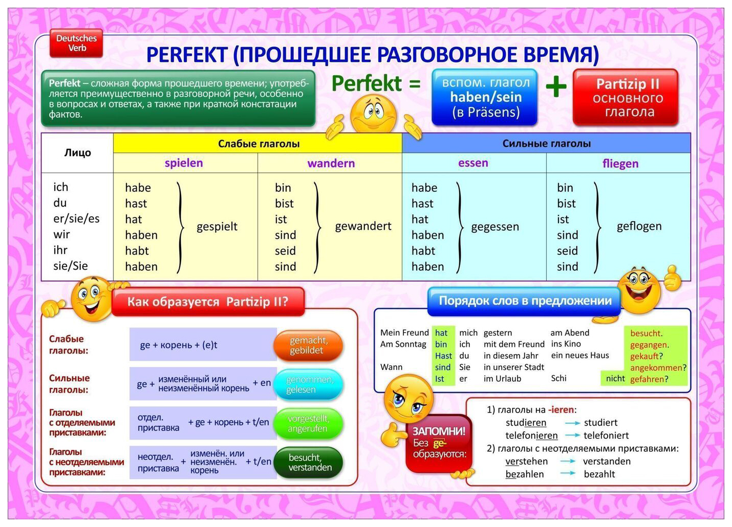 Немецкая грамматика в картинках