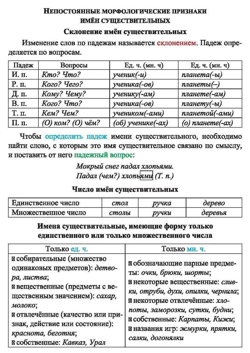 Книга для учителя Русский язык 1-4 кл. Морфология. Орфограммы имён  существительных… - купить дидактического материала, практикума в  интернет-магазинах, цены на Мегамаркет | НБУ-11