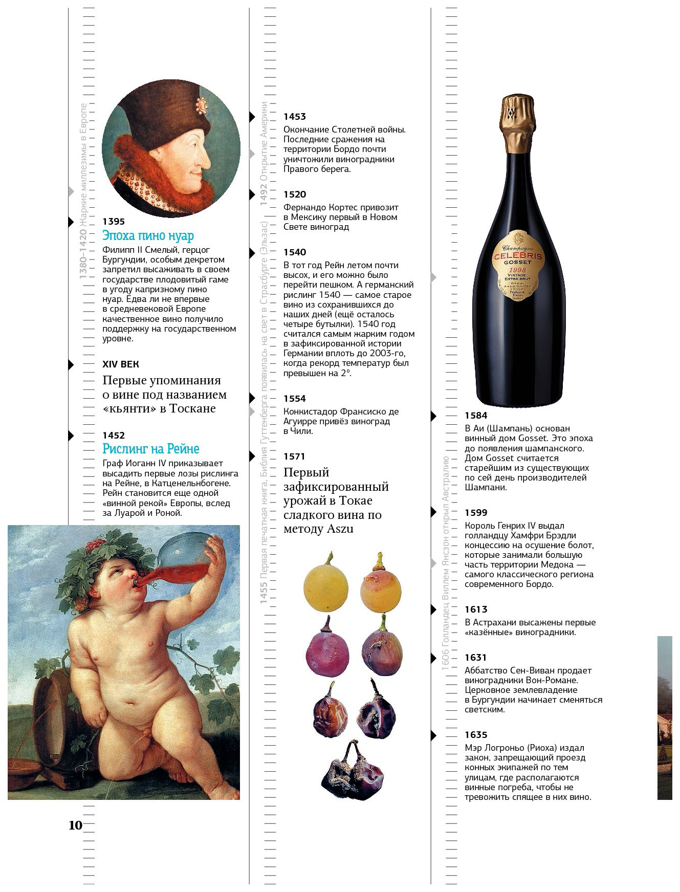 Купить Вино Новый Иерусалим Алтарное