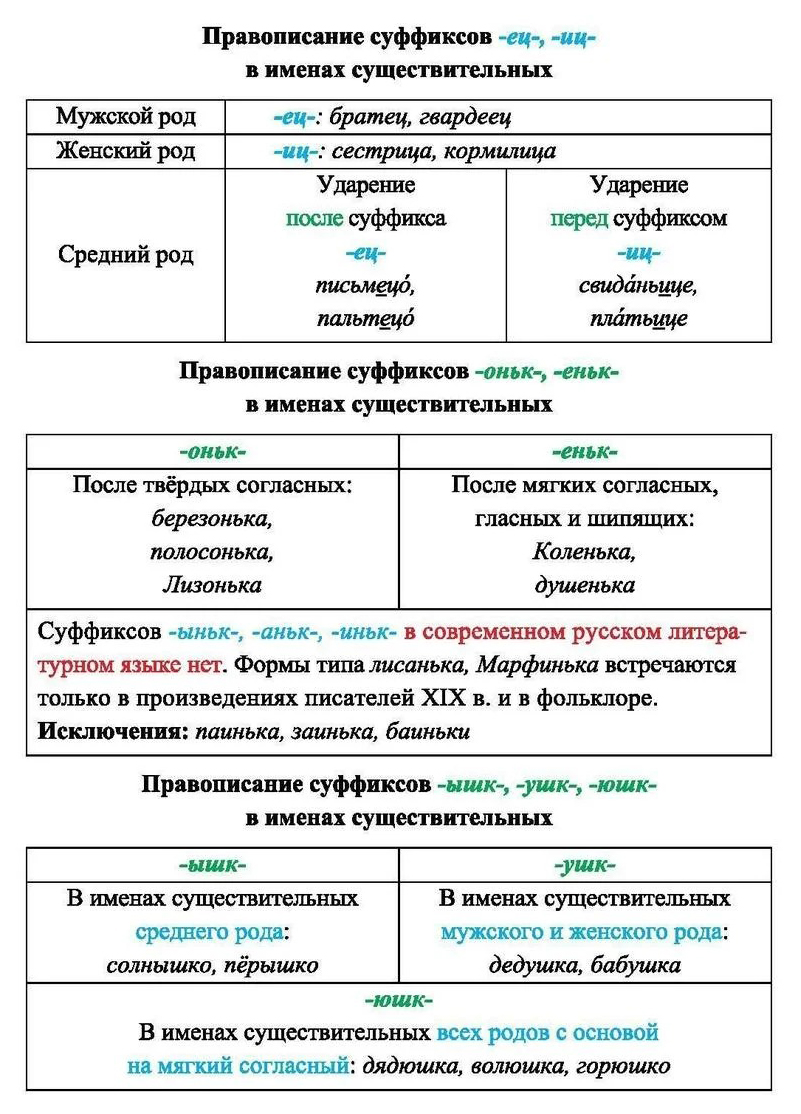 Существительные характеристики. Существительные характеристика. Морфология подготовка к контрольной. Проверяемые орфограммы. Суффиксы имен существительных в русском языке.