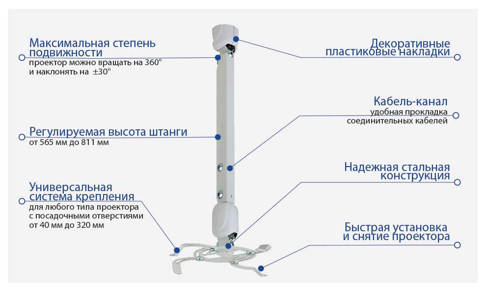 Универсальные кронштейны для различных моделей проекторов