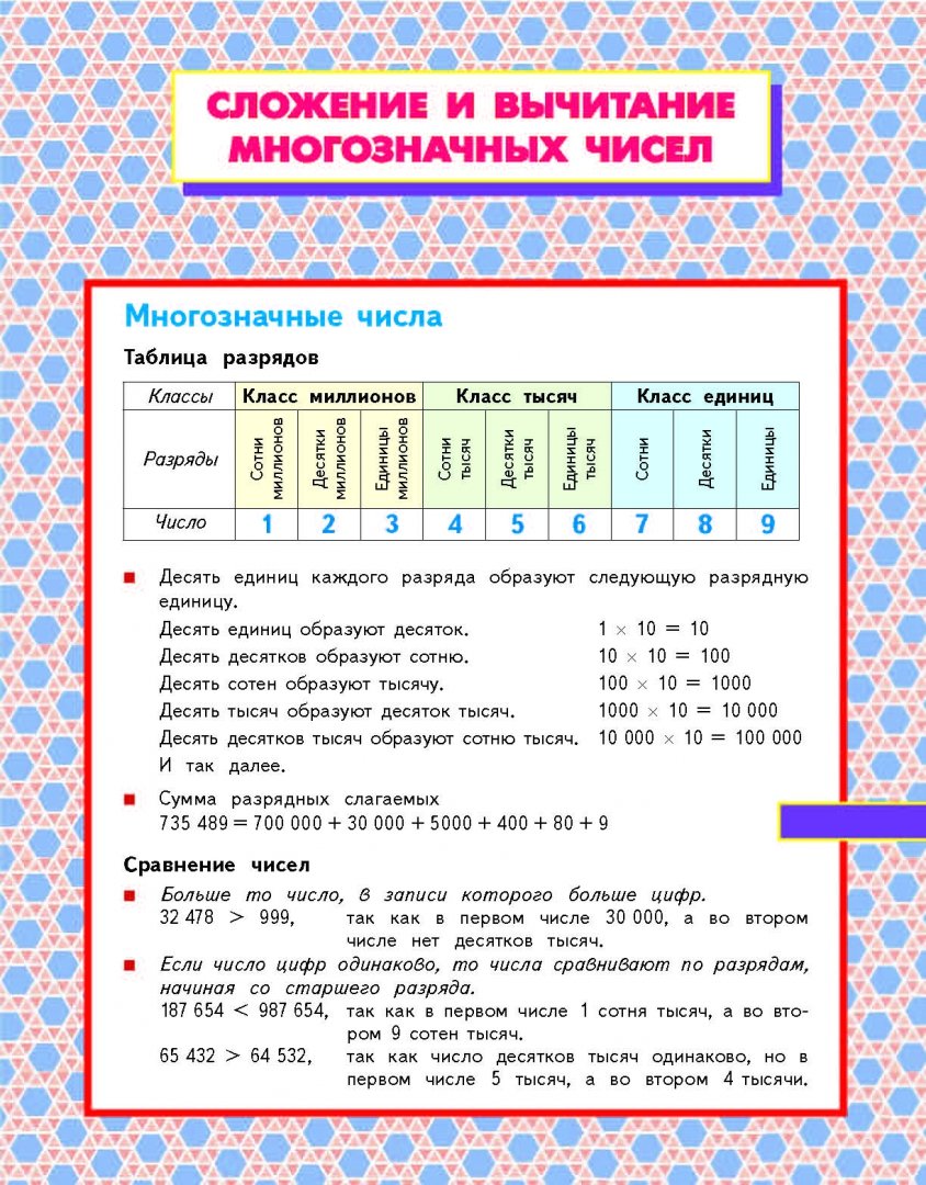 Учебник Математика 4 класс часть 1 в 2 частях Башмаков ФГОС – купить в  Москве, цены в интернет-магазинах на Мегамаркет