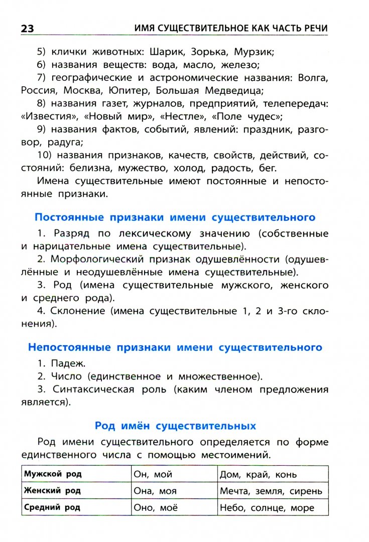 Шс все Виды Разбора В Русском Языке. (Фгос) клюхина. - купить словаря  русского языка в интернет-магазинах, цены на Мегамаркет | 168489