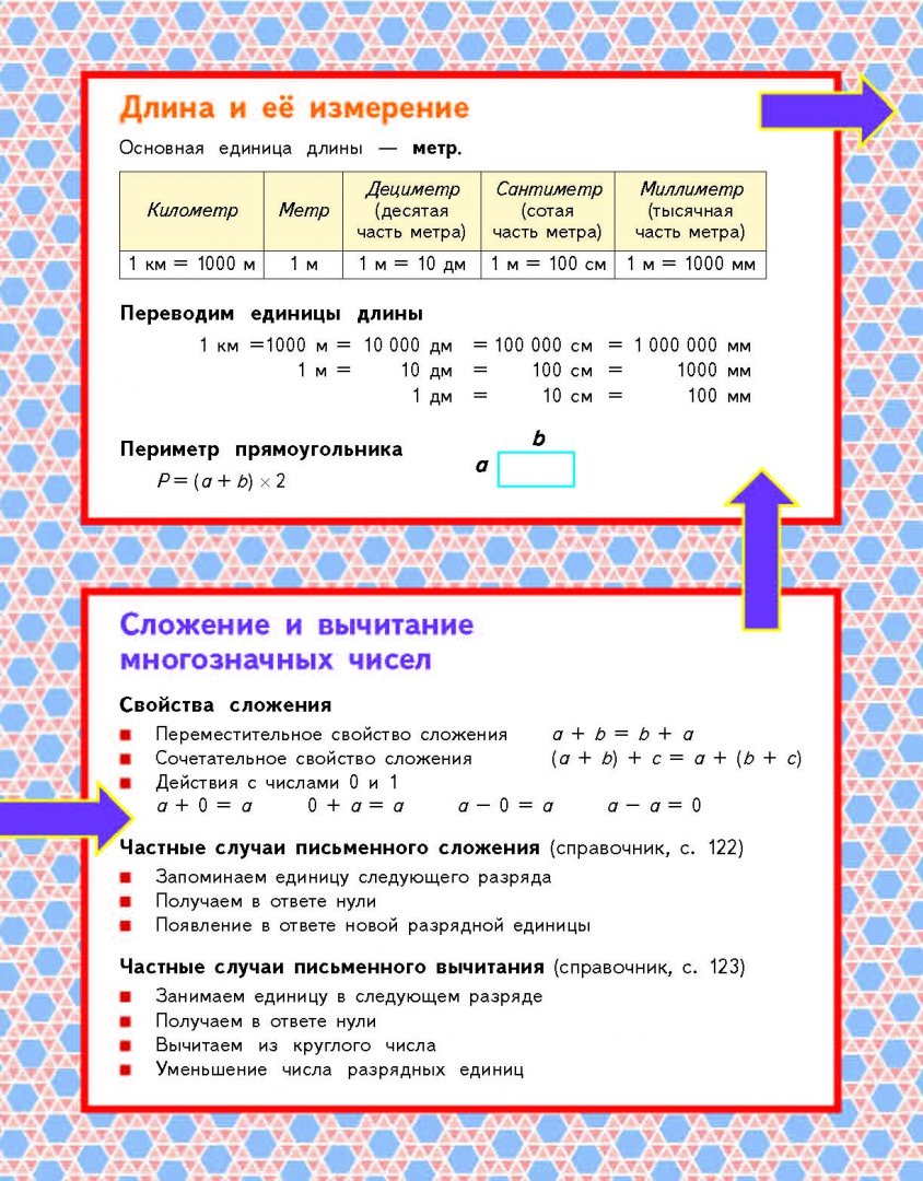 Учебник Математика 4 класс часть 1 в 2 частях Башмаков ФГОС – купить в  Москве, цены в интернет-магазинах на Мегамаркет