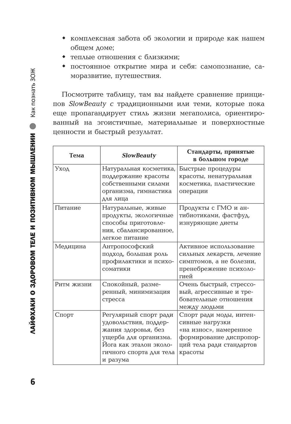 Лайфхаки о здоровом теле и позитивном мышлении. Как познать ЗОЖ, быть  здоровым и ... - купить спорта, красоты и здоровья в интернет-магазинах,  цены на Мегамаркет |