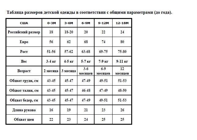 Размер члена в 12 лет фото