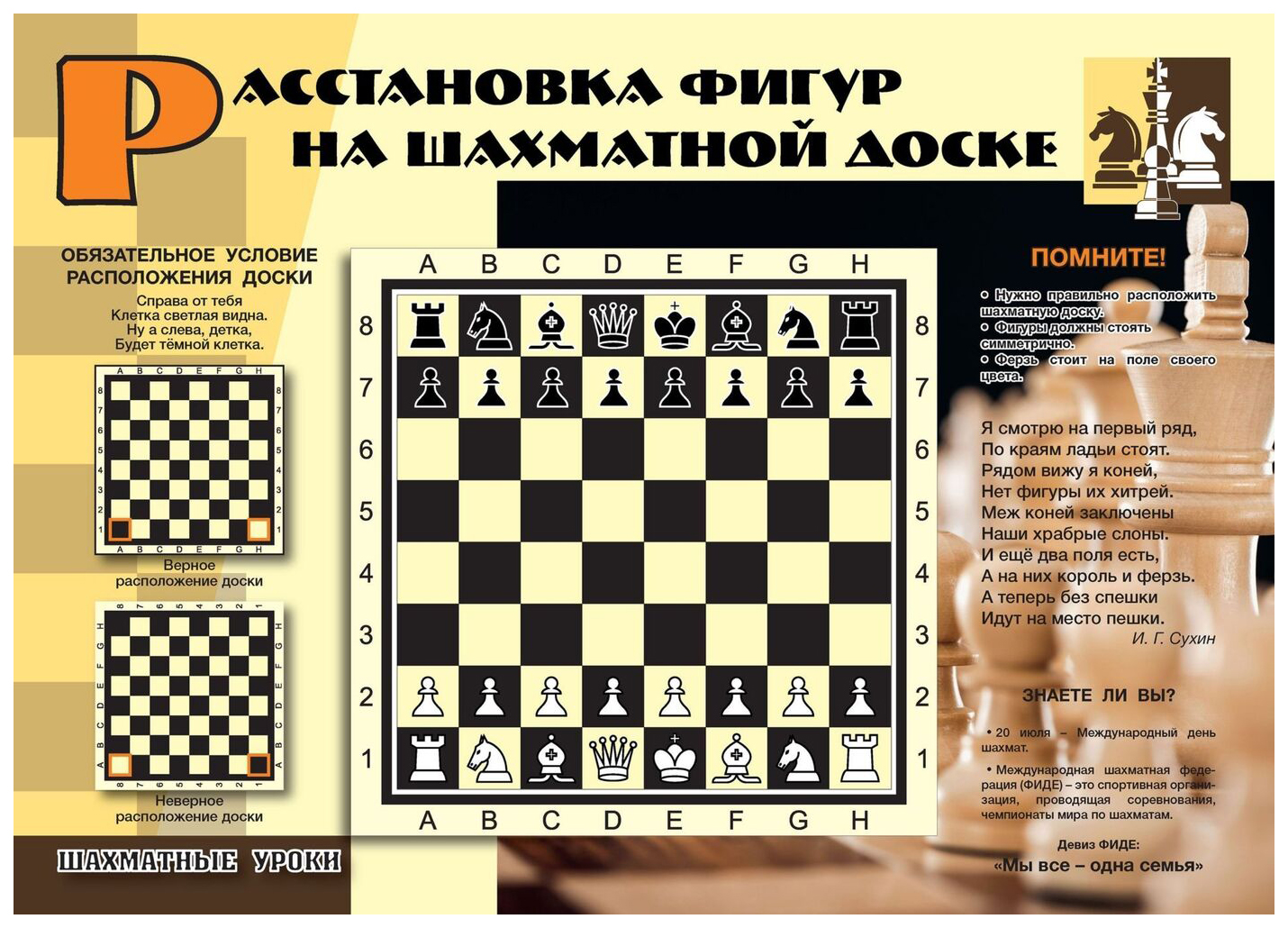 Комплект плакатов "Шахматные уроки": 4 плаката (Формат А3) с методическим сопровождением