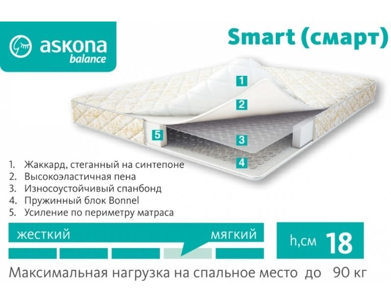 Матрас Аскона Balance Smart 90х200