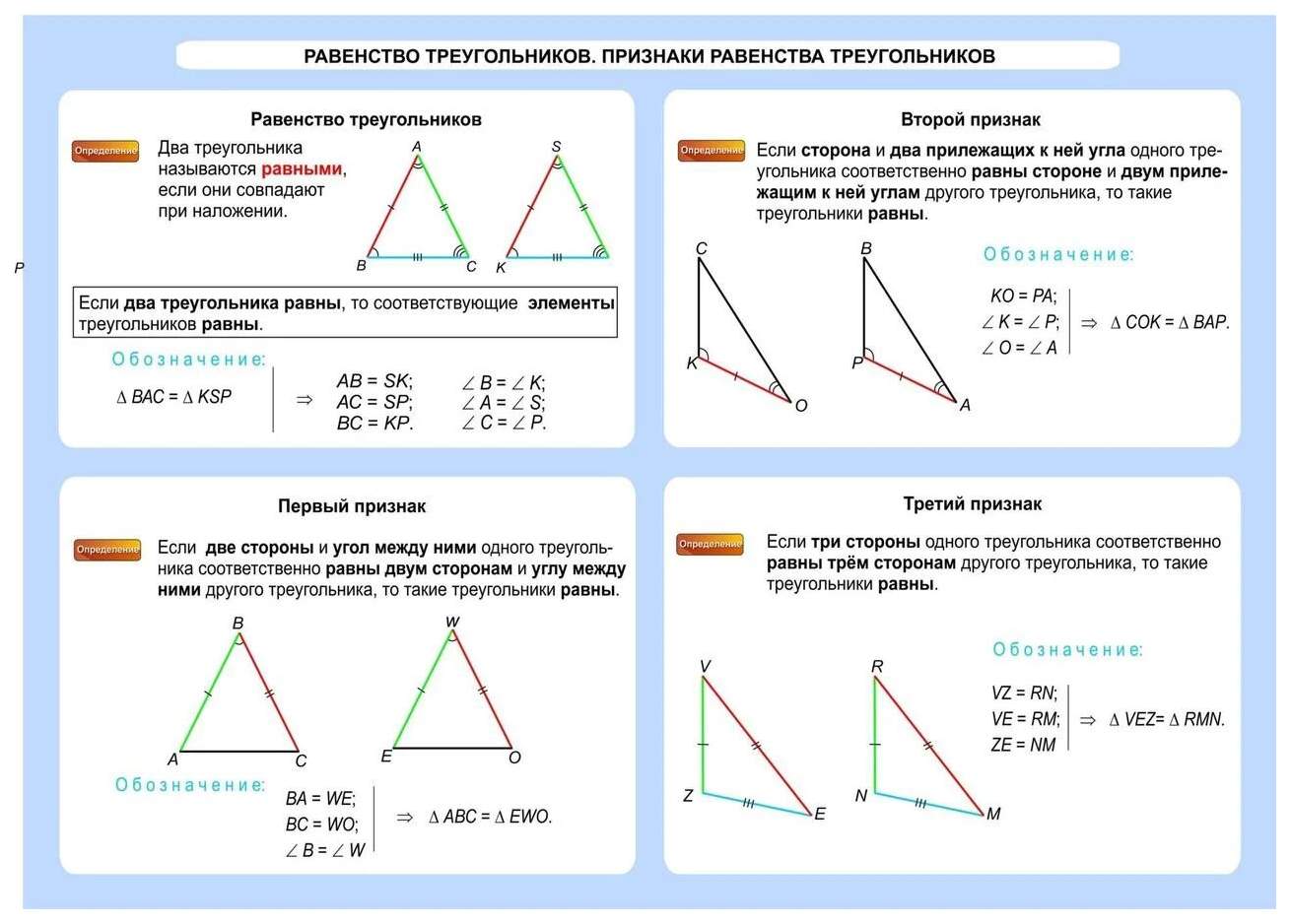 Геометрия Равенство треугольников Признаки равенства треугольников 7-11 кл.  - купить справочника и сборника задач в интернет-магазинах, цены на  Мегамаркет | НП-89