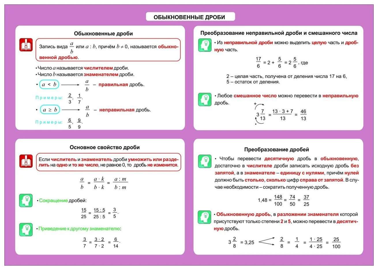 Математика. Обыкновенные дроби. 5-11 классы: Таблица-плакат 420х297 -  купить справочника и сборника задач в интернет-магазинах, цены на  Мегамаркет | НП-131