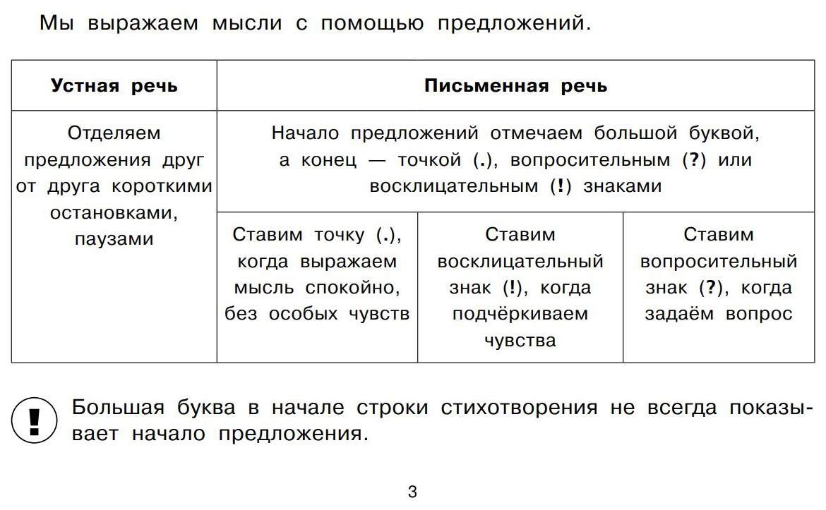 Предложения с прямой речью — урок. Русский язык, 4 класс.