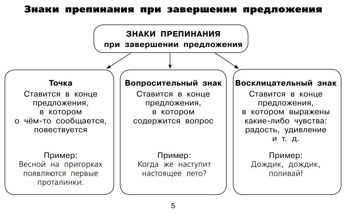 Таблица всех видов разборов