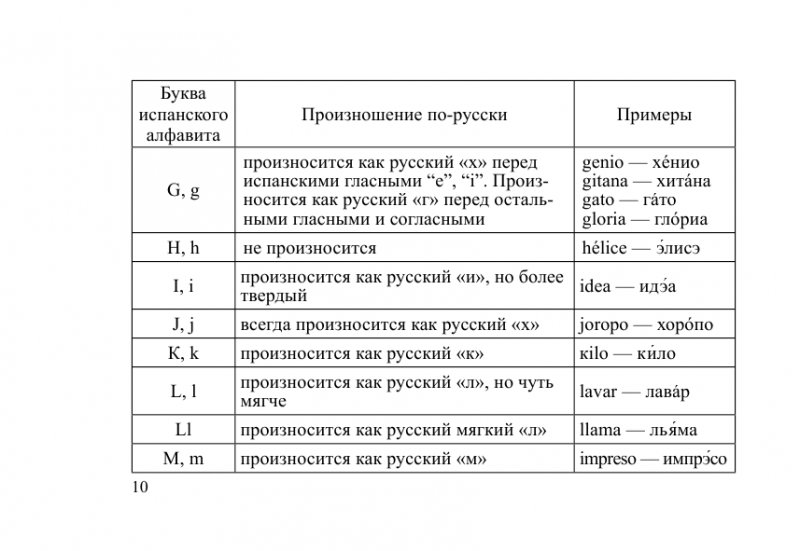 Испанский произношение на русском. Испанский алфавит с транскрипцией и произношением. Испанская транскрипция. Испанские слова с транскрипцией. Транскрипция испанского языка.