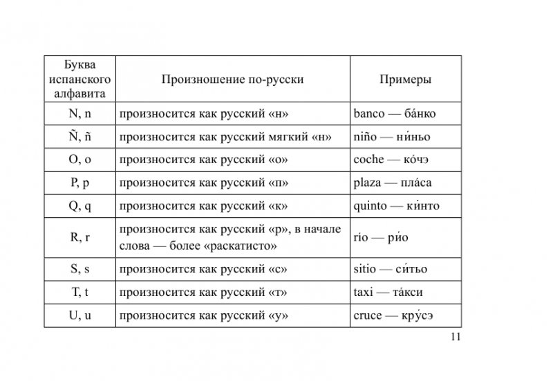 Как по испански фен