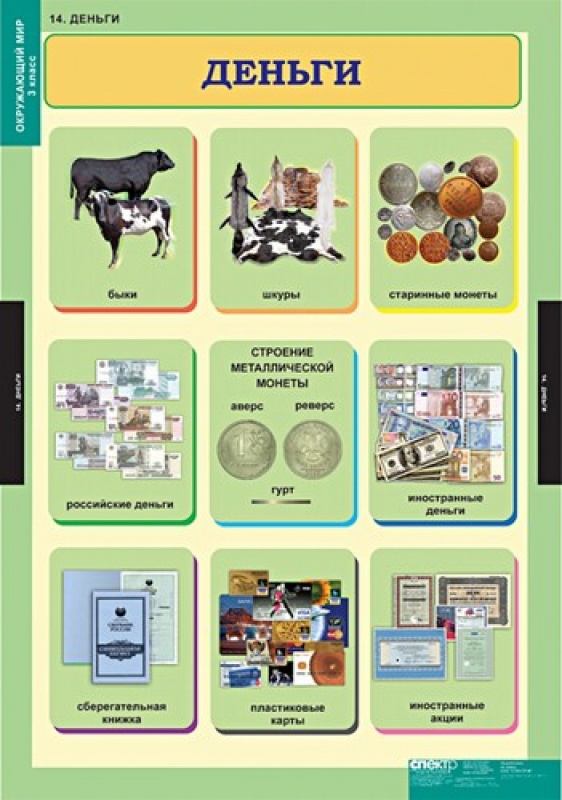 Карточки с изображением различных товаров и денег 3 класс окружающий мир