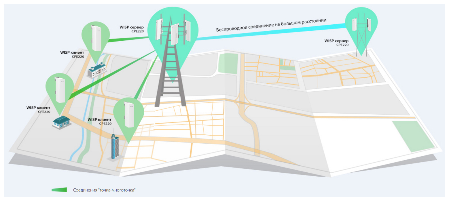 Tp link cpe210 диаграмма направленности