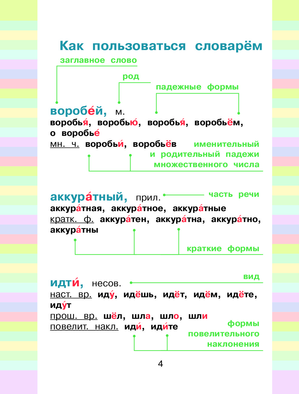 Орфографический словарь 3 класс проект пример русский язык