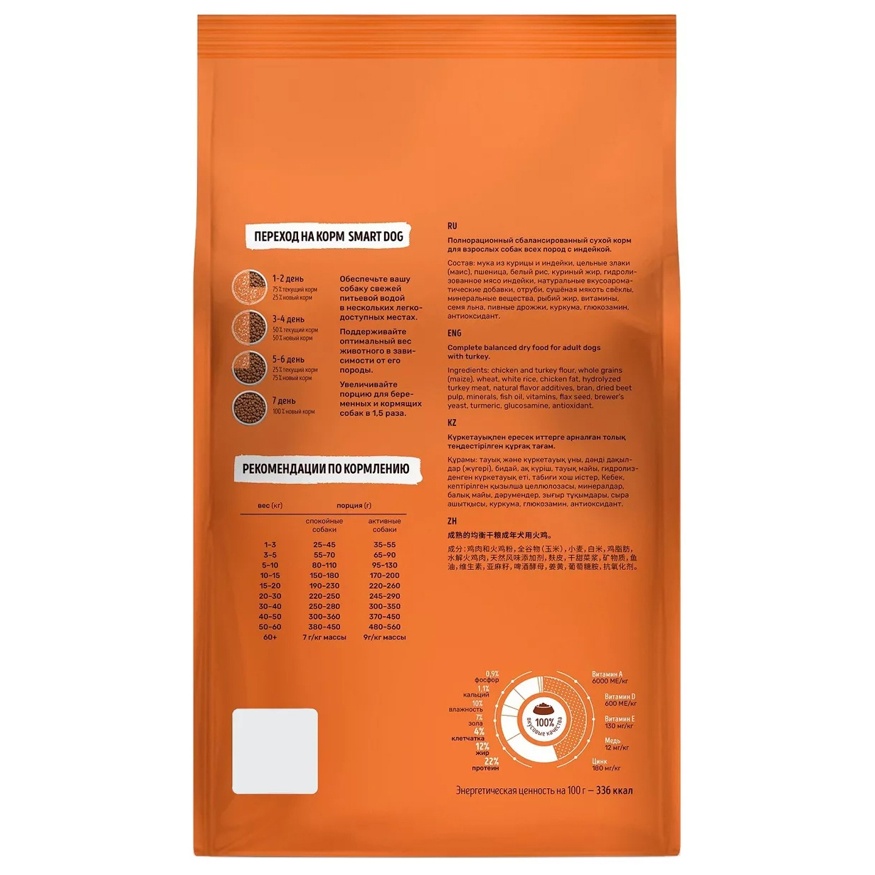 Купить Корм Смарт Дог