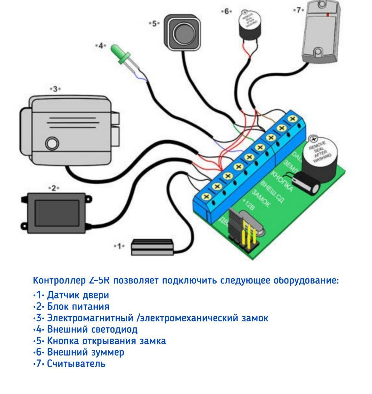 Контроллер iron logic z 5r