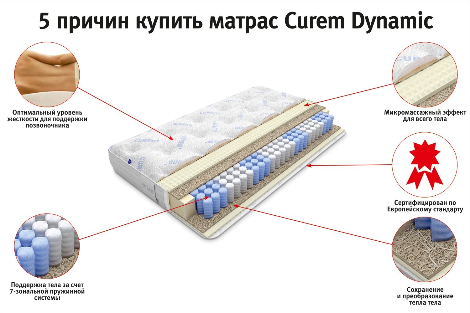 Матрас curem dynamic 180х200