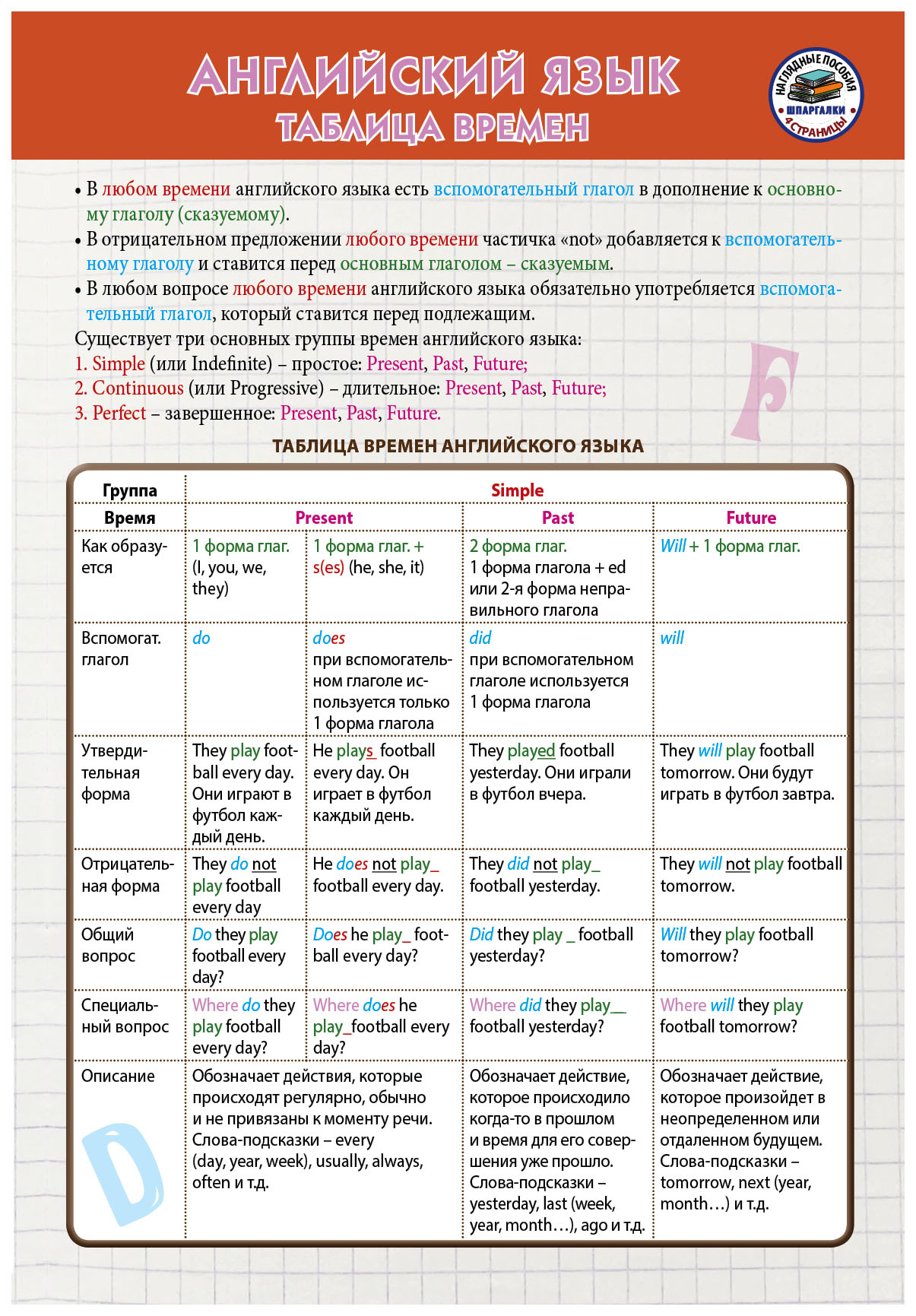 Карточка Эксмо Английский Язык. таблица Времен. Шпаргалка – купить в  Москве, цены в интернет-магазинах на Мегамаркет