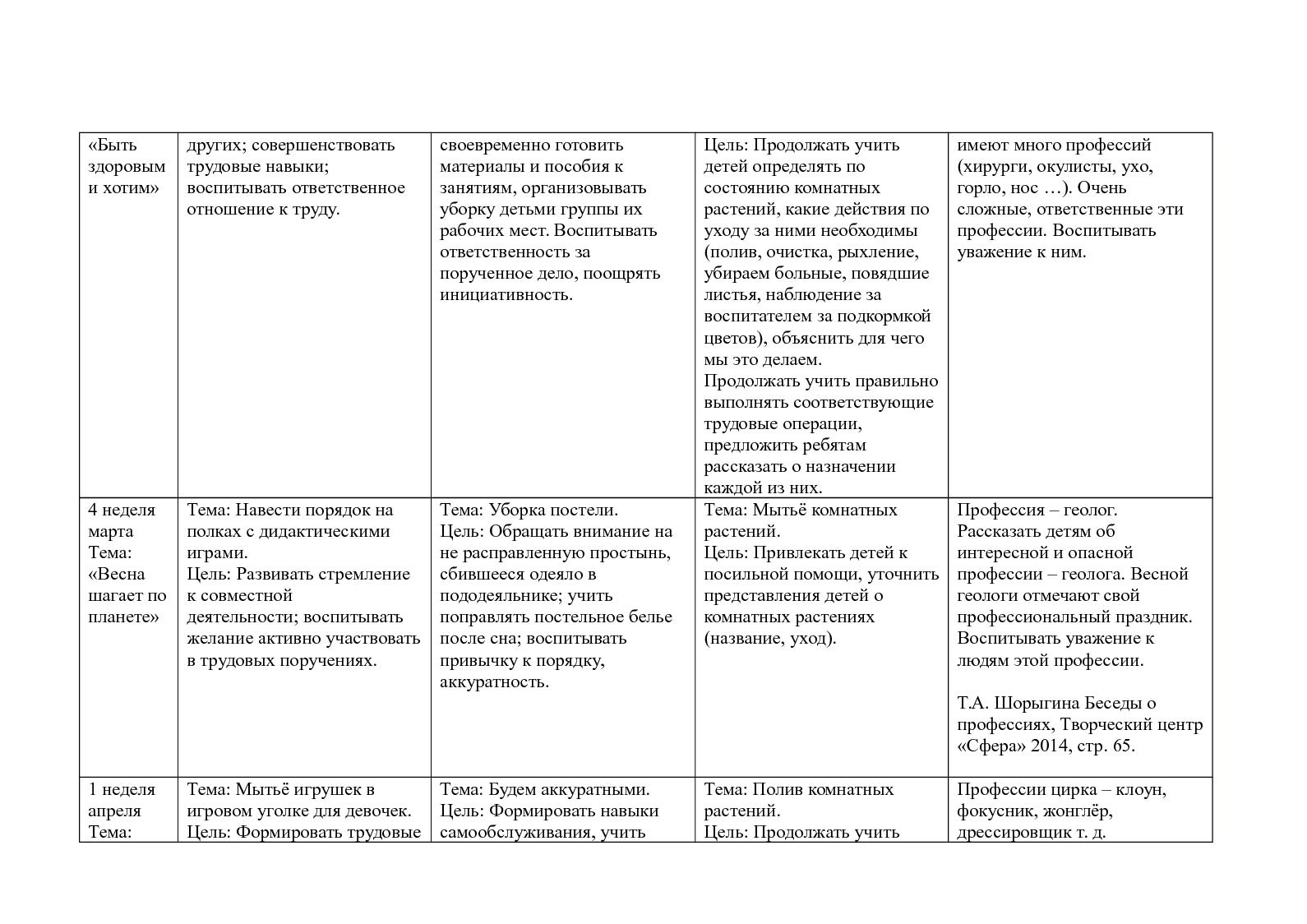 Фетцова, Блочное комплексно-Тематическое планирование по программе От  Рождения до Ш... – купить в Москве, цены в интернет-магазинах на Мегамаркет