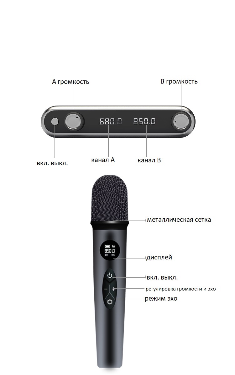 Радиосистема AveryStar AS-211 c ЭХО, купить в Москве, цены в  интернет-магазинах на Мегамаркет