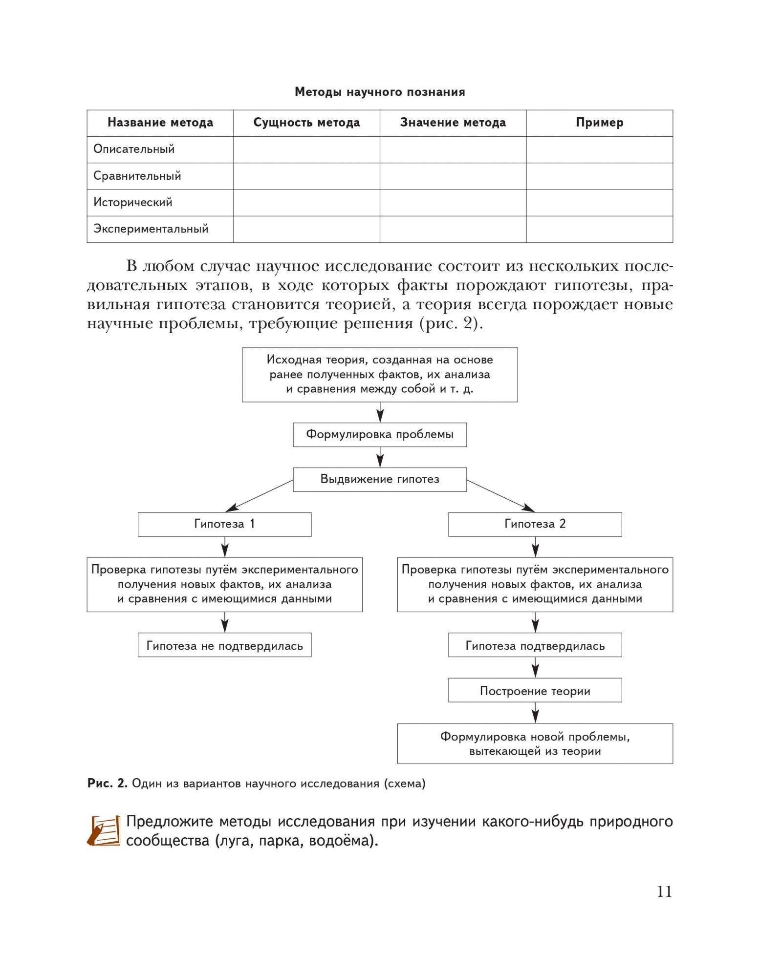 Учебник Каменский. Биология. 10 кл. Базовый Уровень. ФГОС – купить в  Москве, цены в интернет-магазинах на Мегамаркет