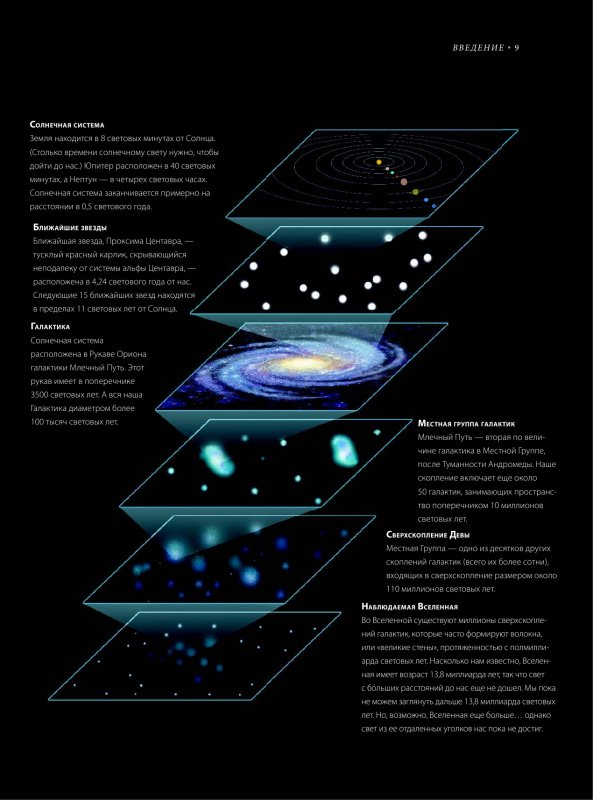 Солнечная система галактика вселенная схема