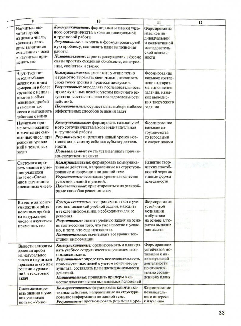 Купить математика, 5 кл, Технологические карты ур, по уч, Зубаревой,  Мордковича, (ФГОС),, цены на Мегамаркет | Артикул: 100023307595