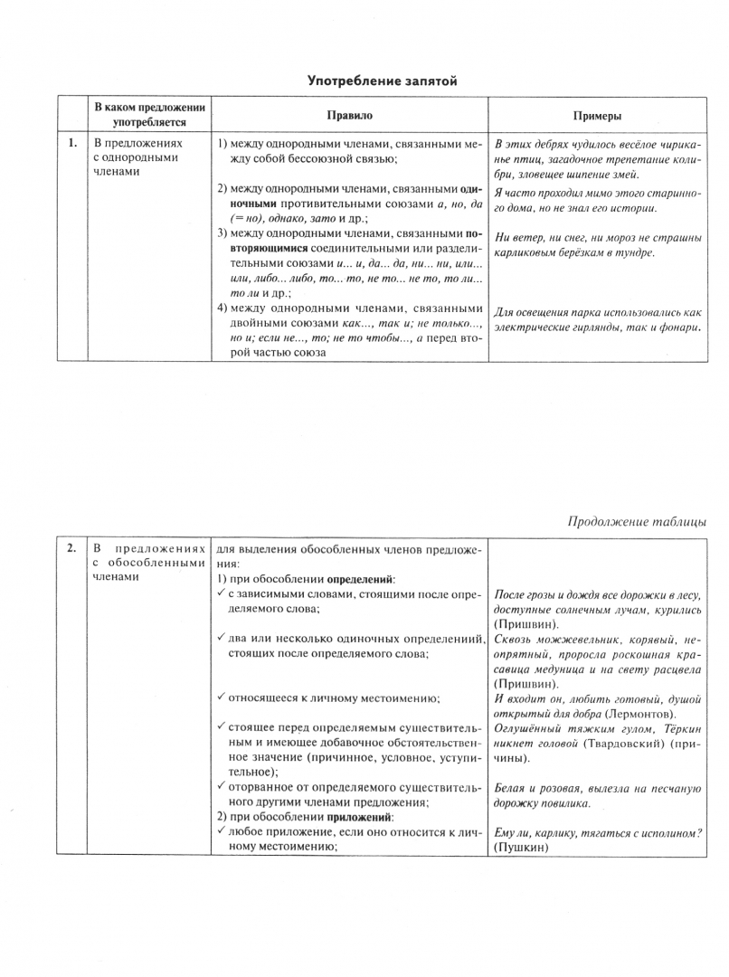 Огэ русский язык 2022 сочинение 9.3. Задание 9.3 ОГЭ русский язык 2022. Сочинение 9.2 ОГЭ 2022 вариант 4 часть 3. Литературные термины для ОГЭ 2022. Объем сочинения ОГЭ 2022.