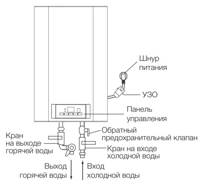 Electrolux ewh 50 sl схема подключения