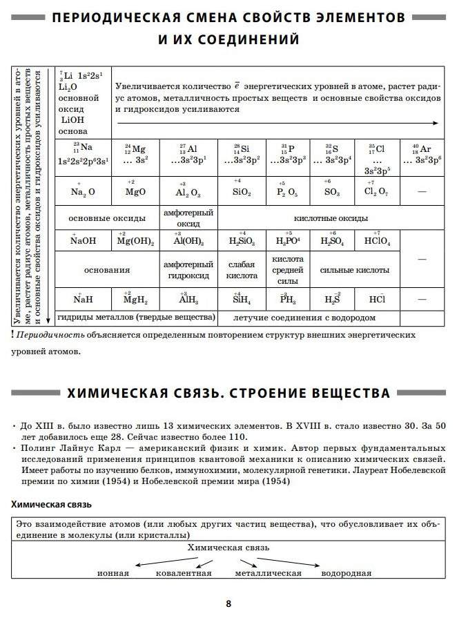 Объект теории государства и права