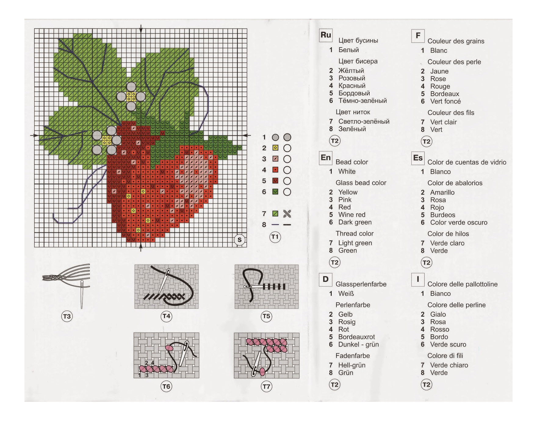 Схема вышивки бисером для начинающих. Риолис клубника схема. Вышивка бисером схемы. Схема для вышивания крестиком клубника. Схема вышивки земляника.