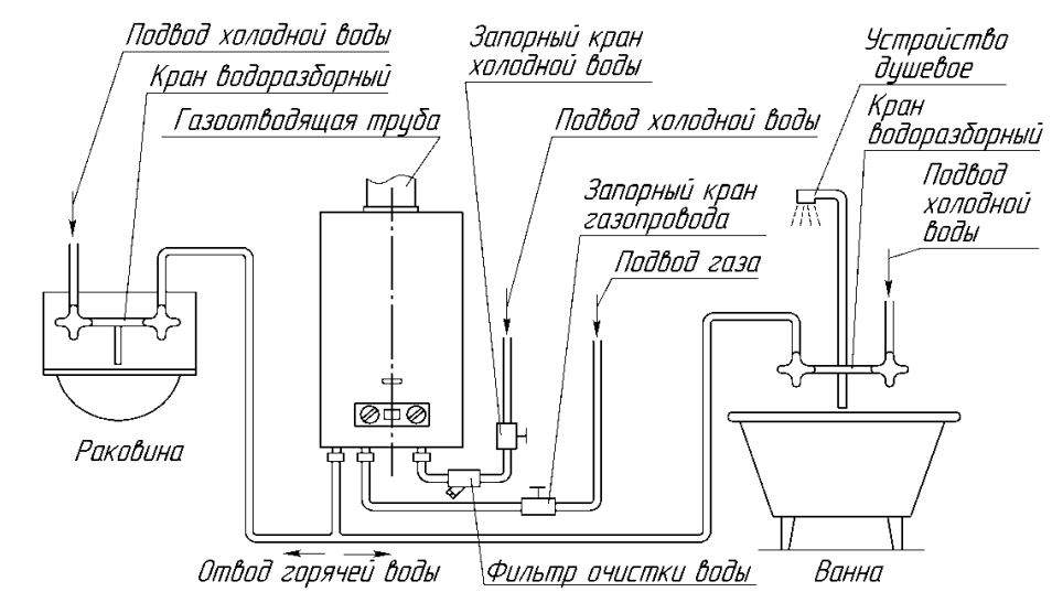 Газовый водонагреватель схема