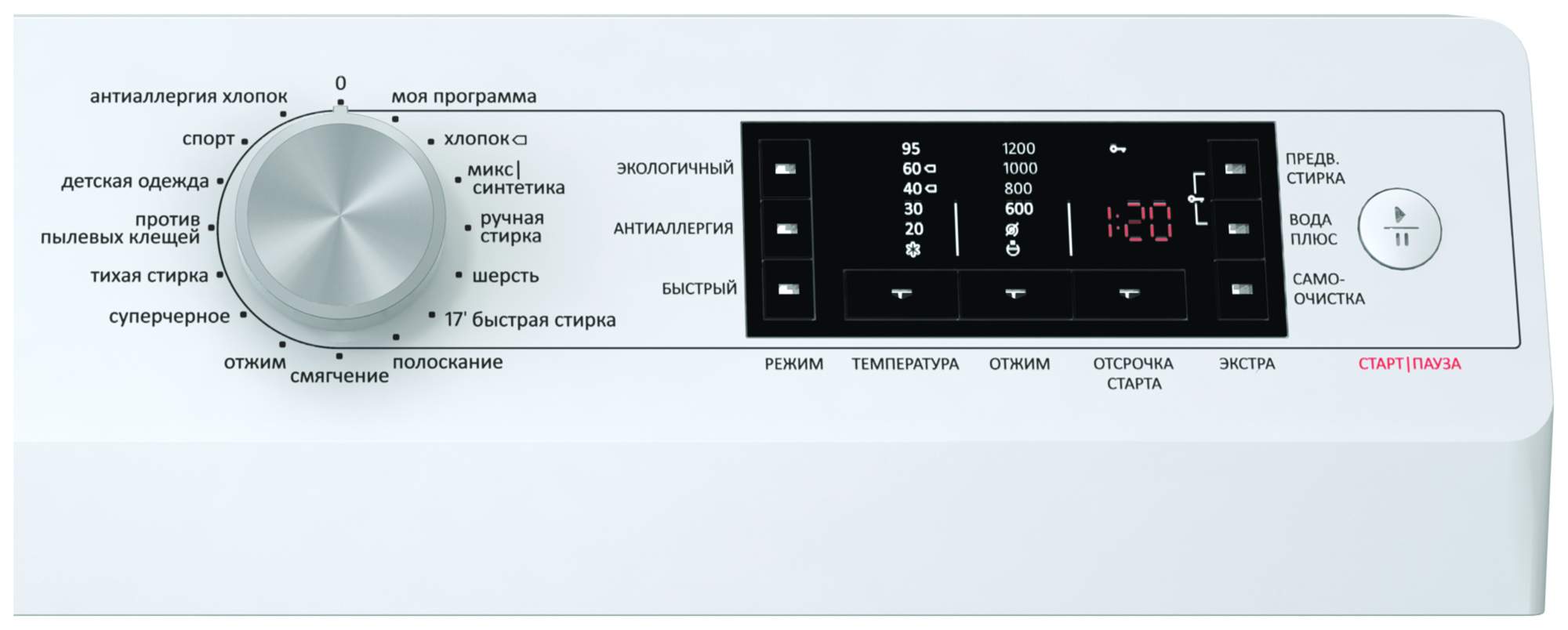 Стиральная машина Gorenje w 75fz23/s. Стиральная машина Gorenje w 7503. Стиральная машина Горенье программы стирки. Стиральная машина Gorenje w 7202/s.