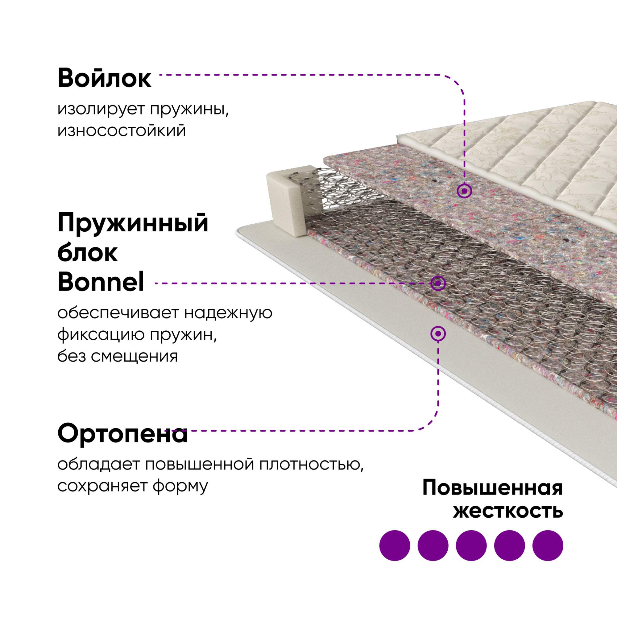 Матрас бенефит аскона описание